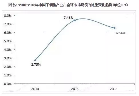 1522376211689063.png 圖表3.png