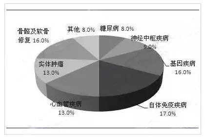 1522376243266561.png 圖表4.png